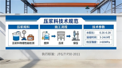 兴业本地工厂讲解:说一遍公路压浆料和铁路压浆料的区别